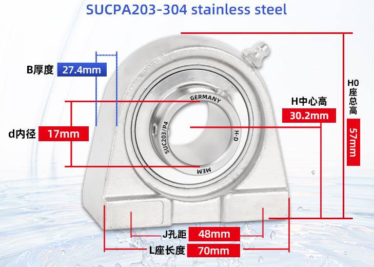 SUCPA203