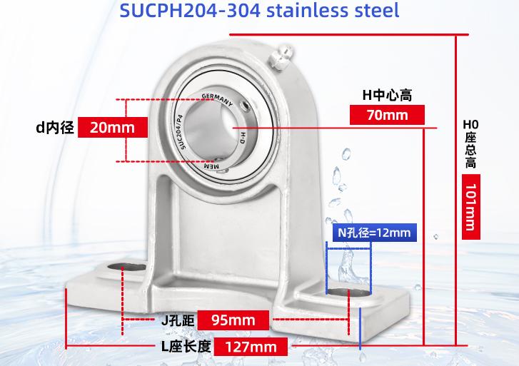SUCPH204