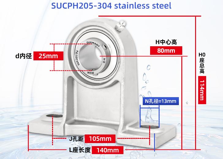 SUCPH205